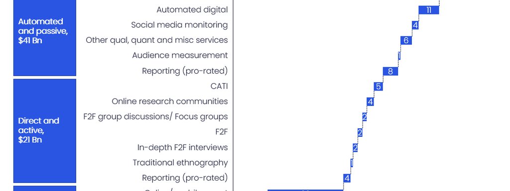 The global insights market in 2021, $Bn