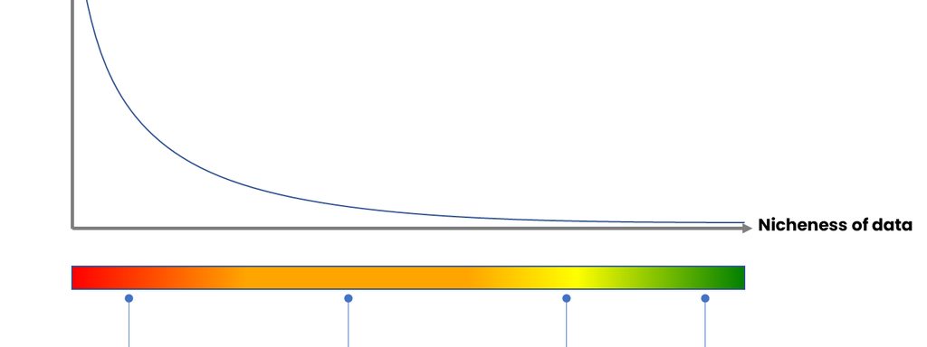 Expert networks and other data categories