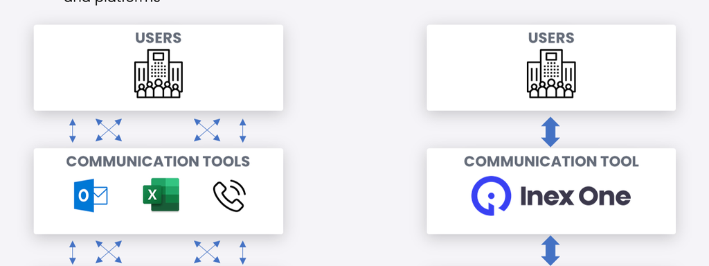 Expert network aggregator
