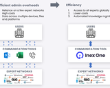 Expert network aggregator