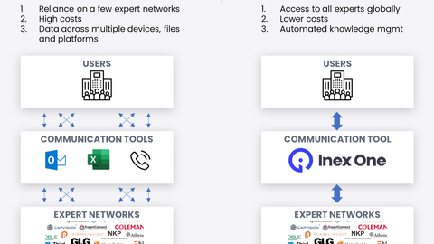 Expert network aggregator