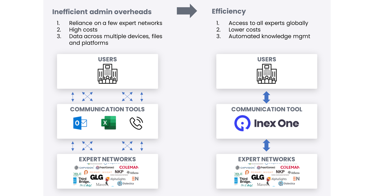 The Expert Network Aggregator