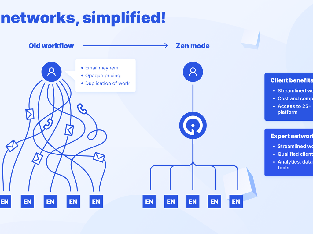 The old workflow of using expert networks without the Zen mode includes a lot of communication, pricing, and other difficulties, between multiple expert networks and their clients. With Inex One as the Zen Mode, there is just one platform for all the expert networks needs and interactions. The clients benefit with streamlined workflows, better cost and compliance controls, and access to 25+ expert networks. The expert networks benefit with qualified clients, streamlined workflows, and productivity tools