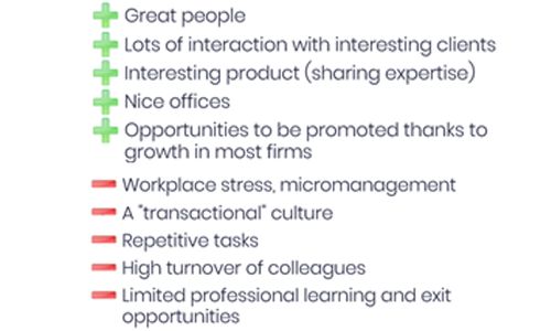 Common feedback from expert network employees