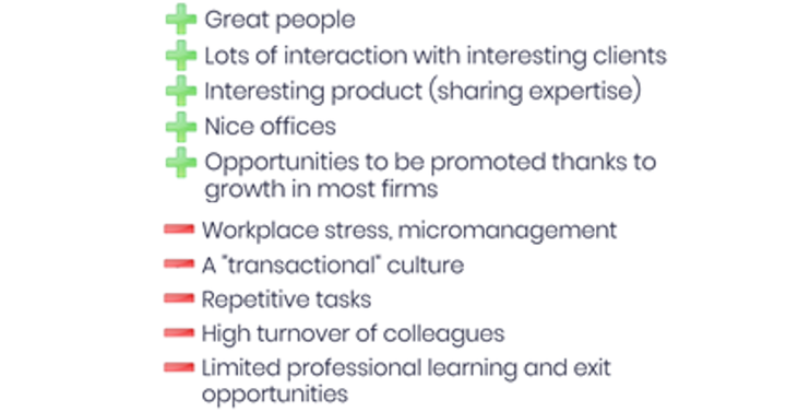 Common feedback from expert network employees