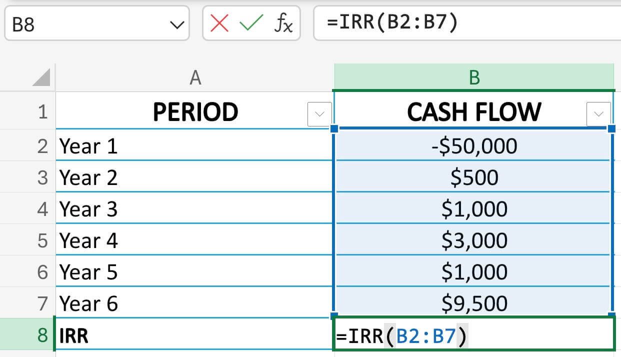 Internal Rate Of Return IRR Definition Formula Examples Internal Rate Of Return IRR Definition Formula Examples