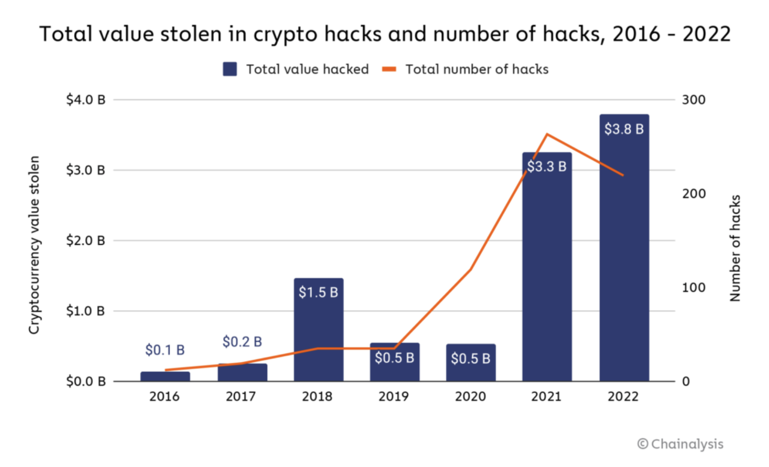 What is Cryptocurrency and how does Blockchain work?