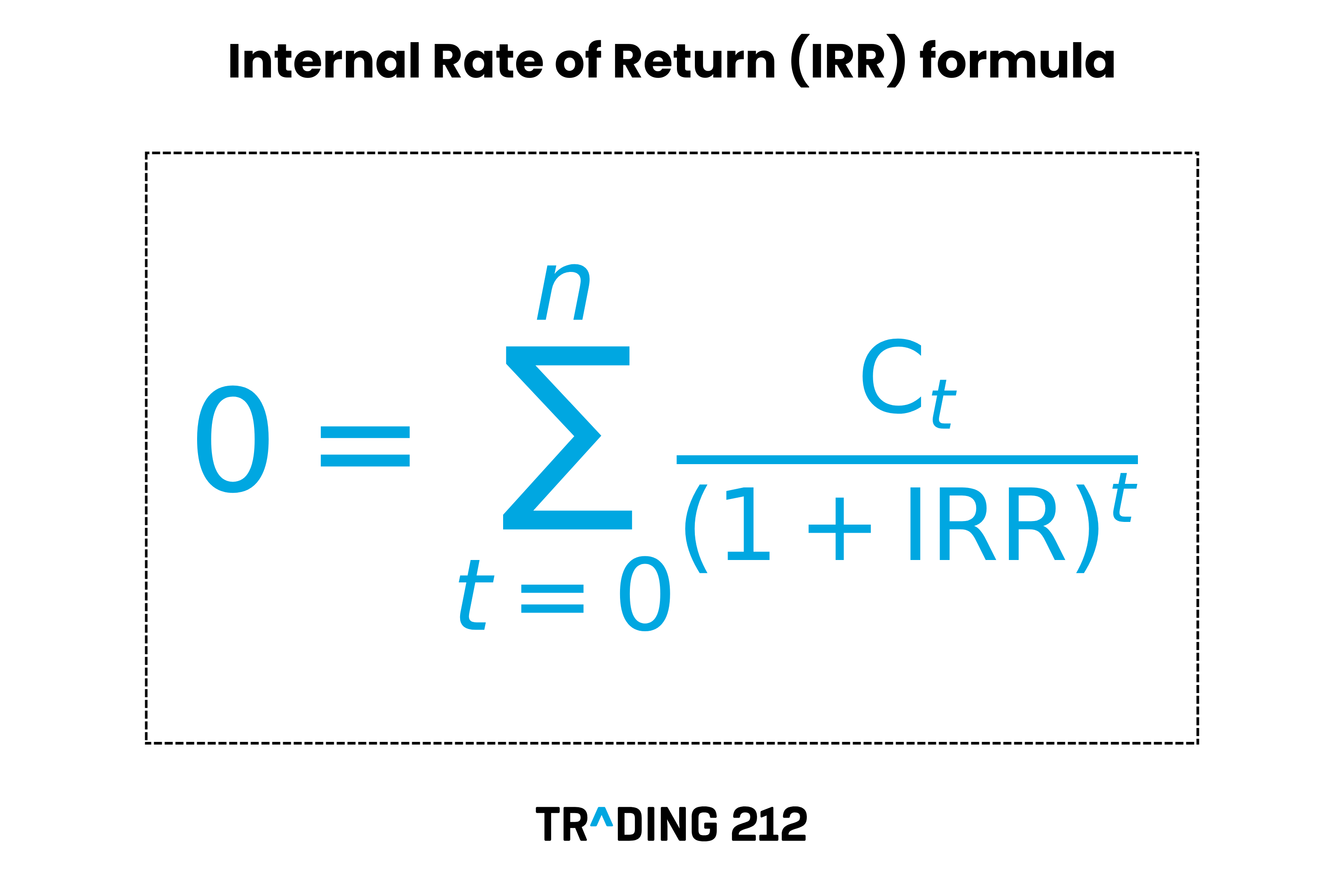 Internal Rate Of Return IRR Definition Formula Examples Internal Rate Of Return IRR Definition Formula Examples