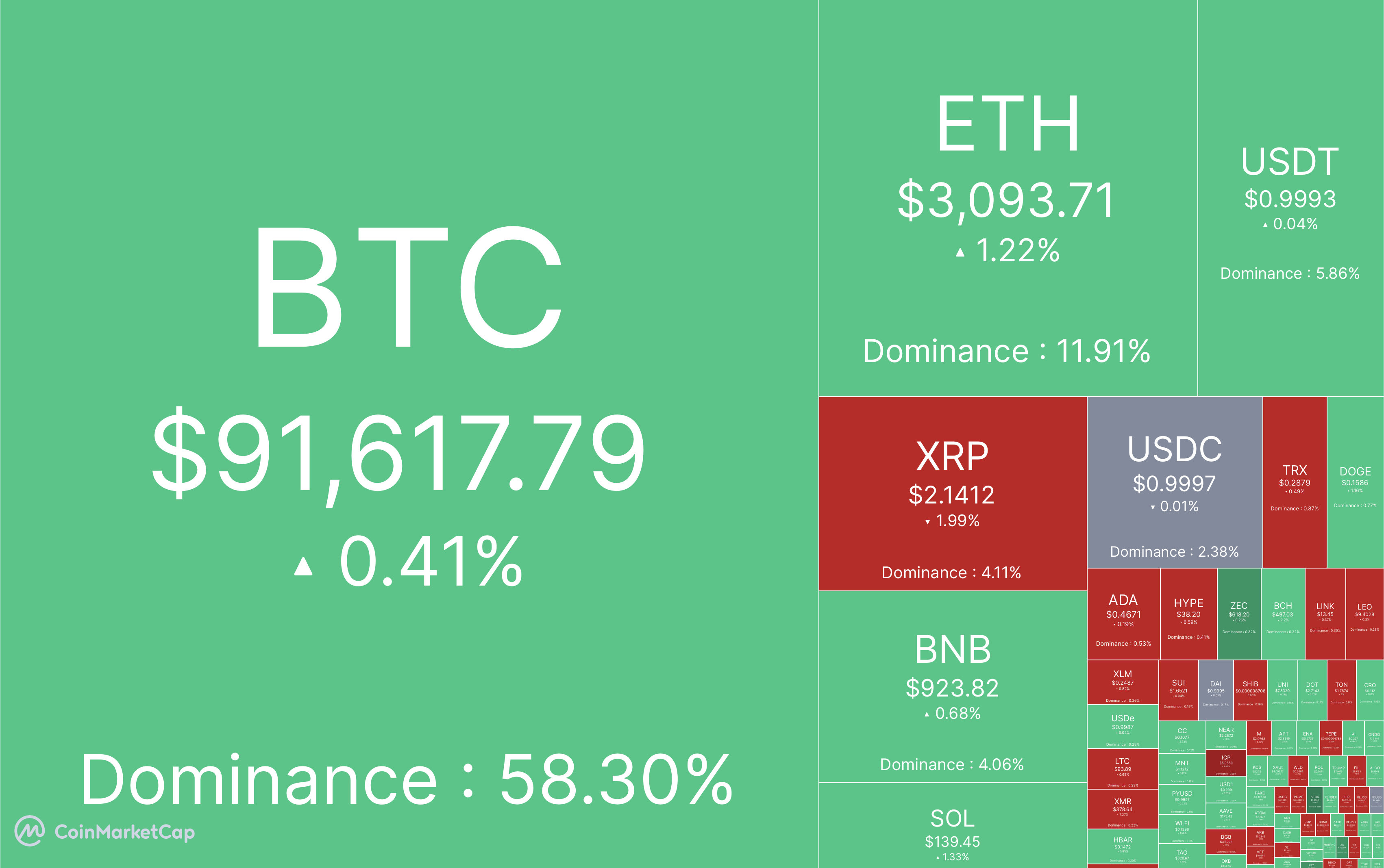 What is Cryptocurrency and how does Blockchain work?