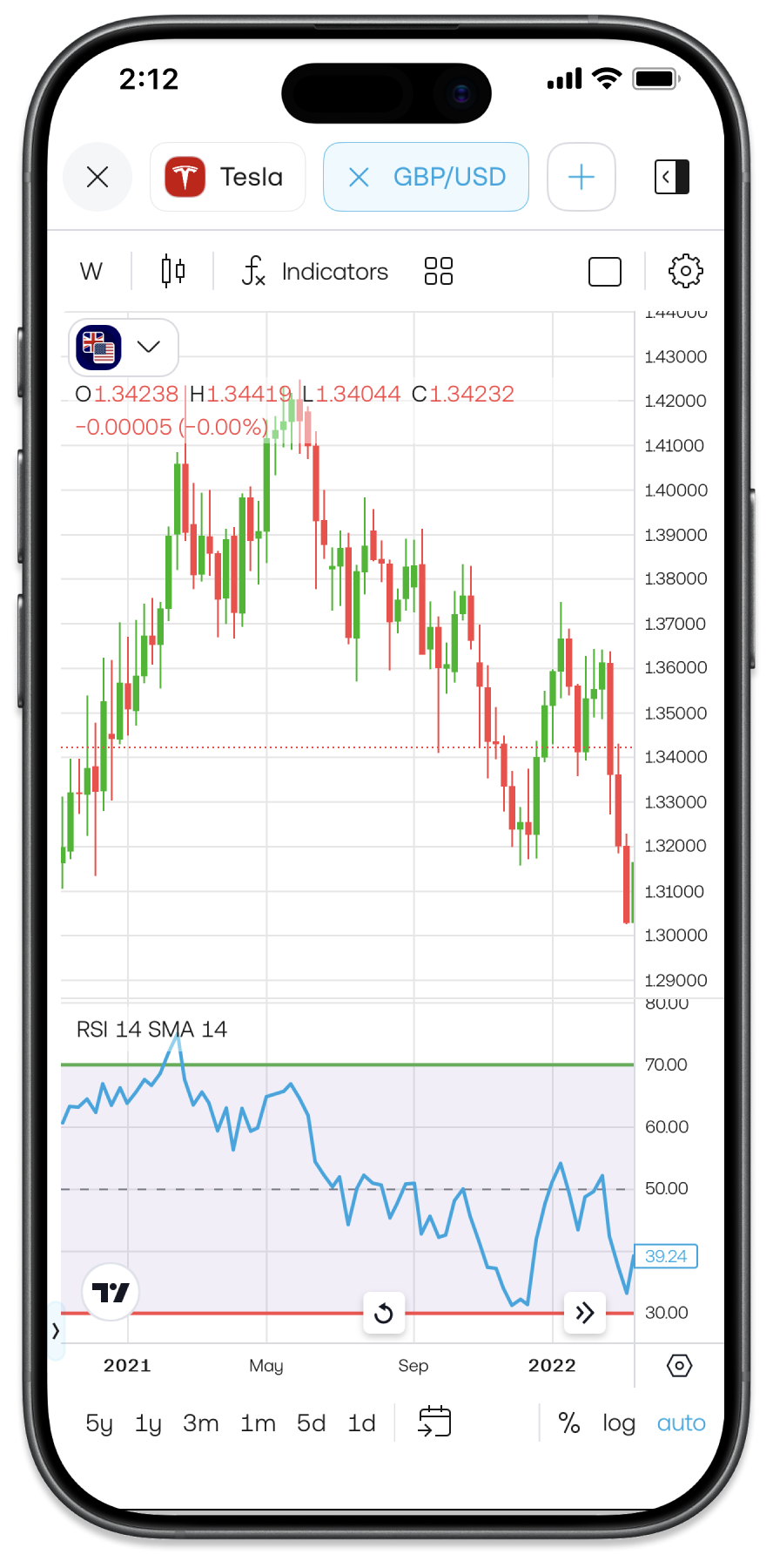 What is RSI in CFD trading? The Relative Strength Index explained