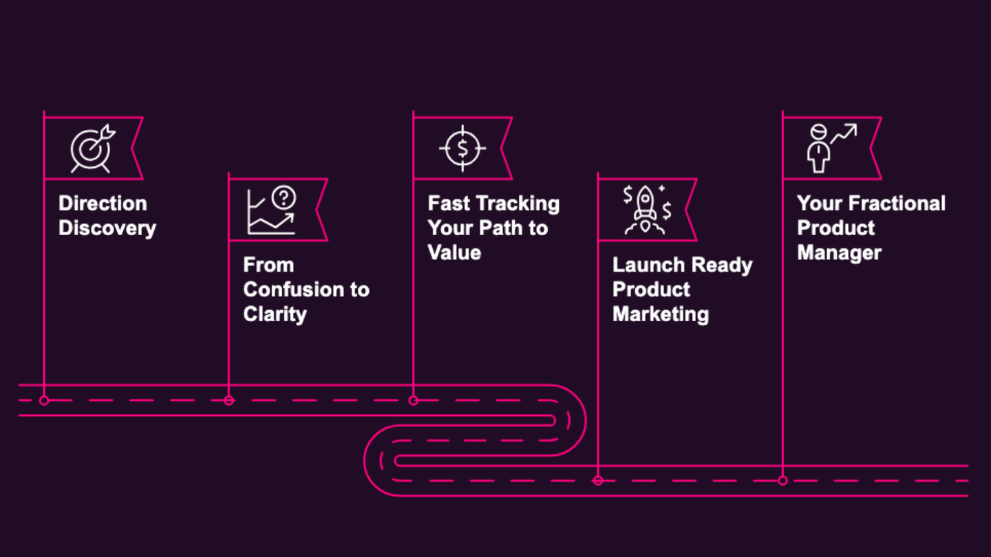 Icons for Grade Strategic Servivces