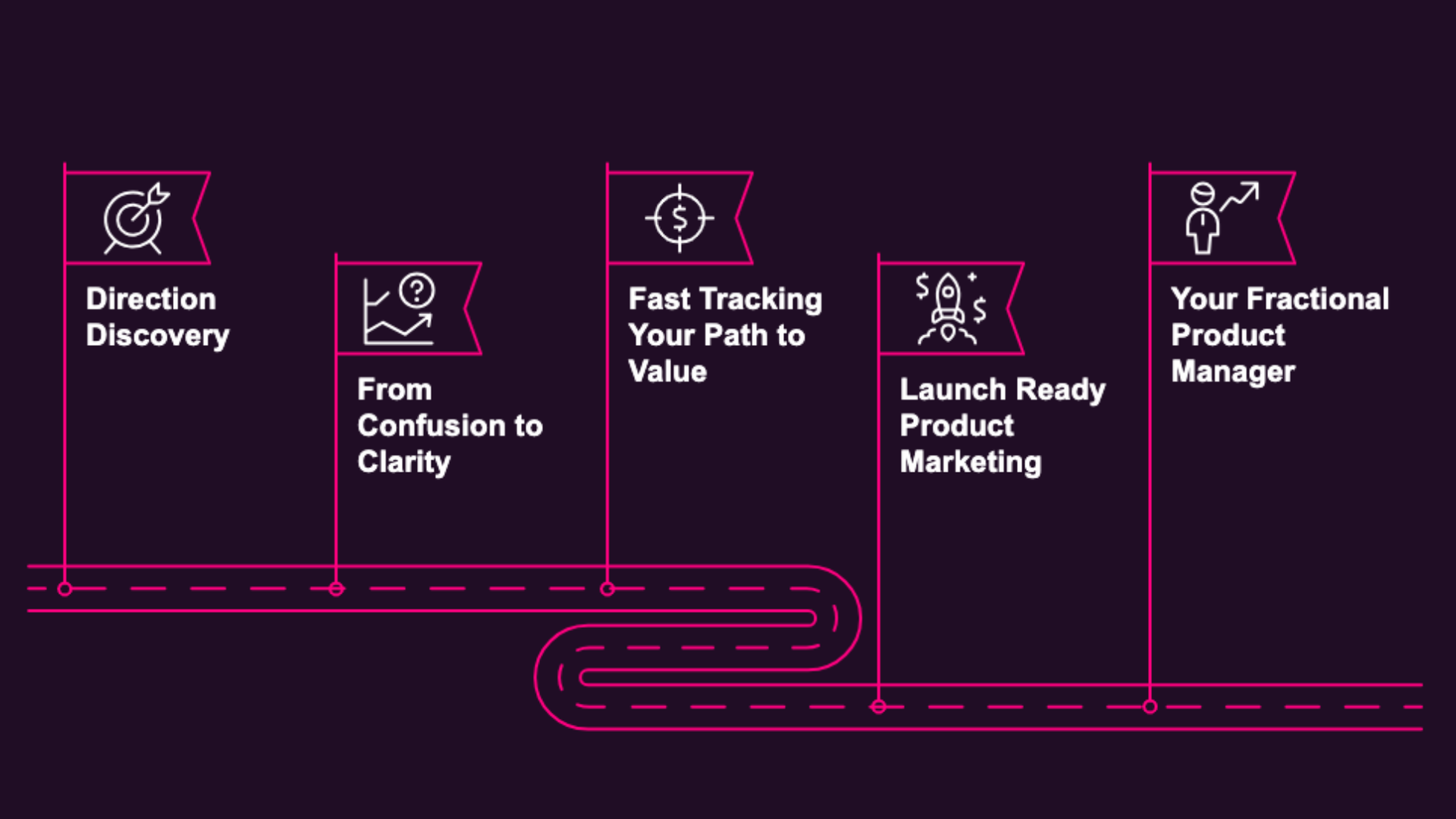 Icons for Grade Strategic Servivces