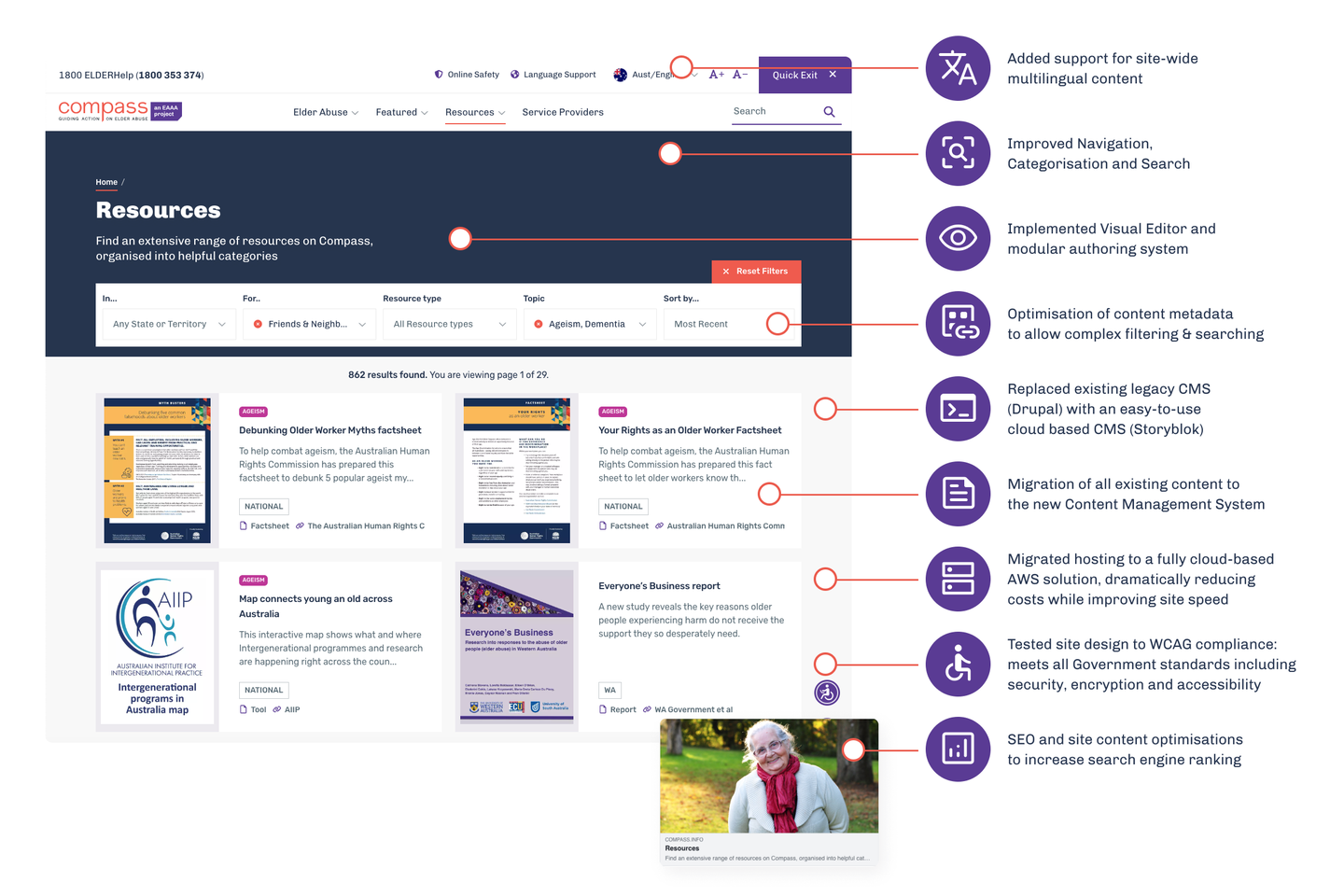 Graphic image showing various ways the Compass website was improved