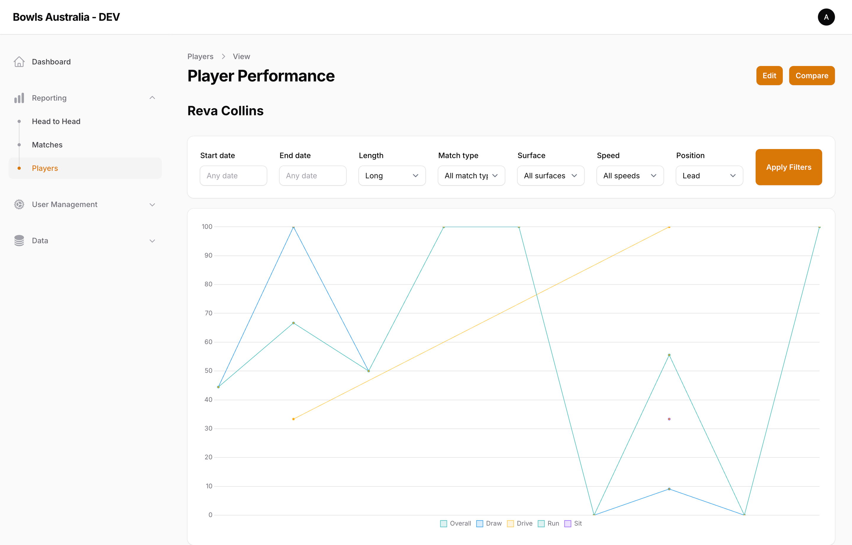 Admin backend view showing mock player performance data