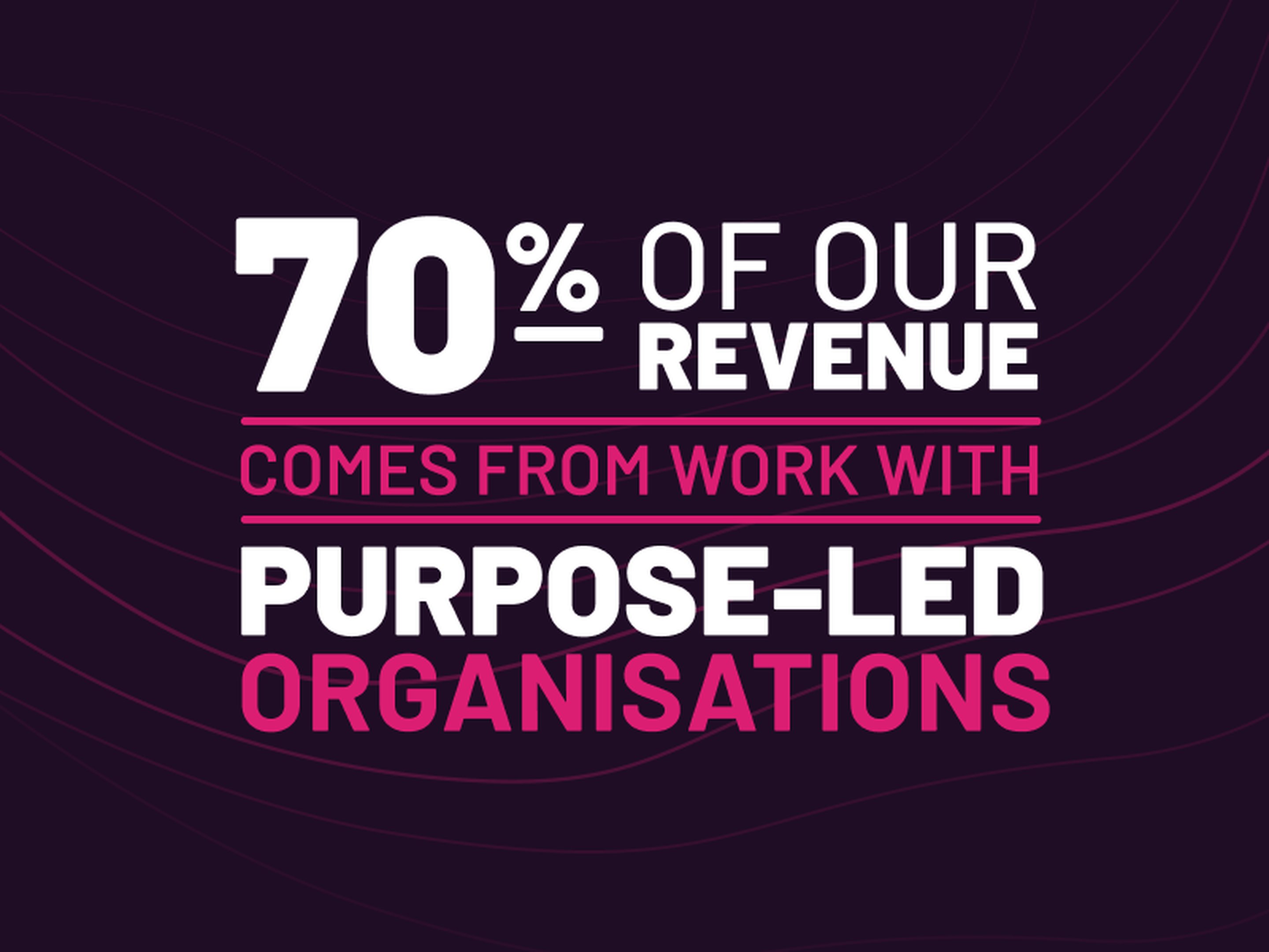 Graphic explaining how 70% of Grade's revenue aims to come from work with purpose-led organisations