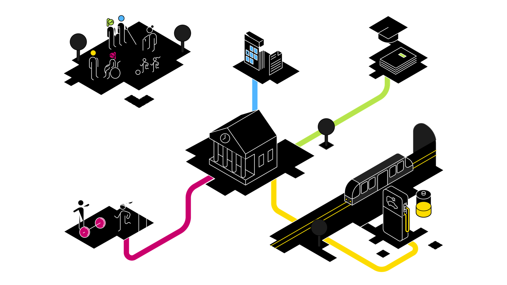 Isometric illustration of a connected city with people, buildings, a train, and pathways in black, yellow, pink, and green.