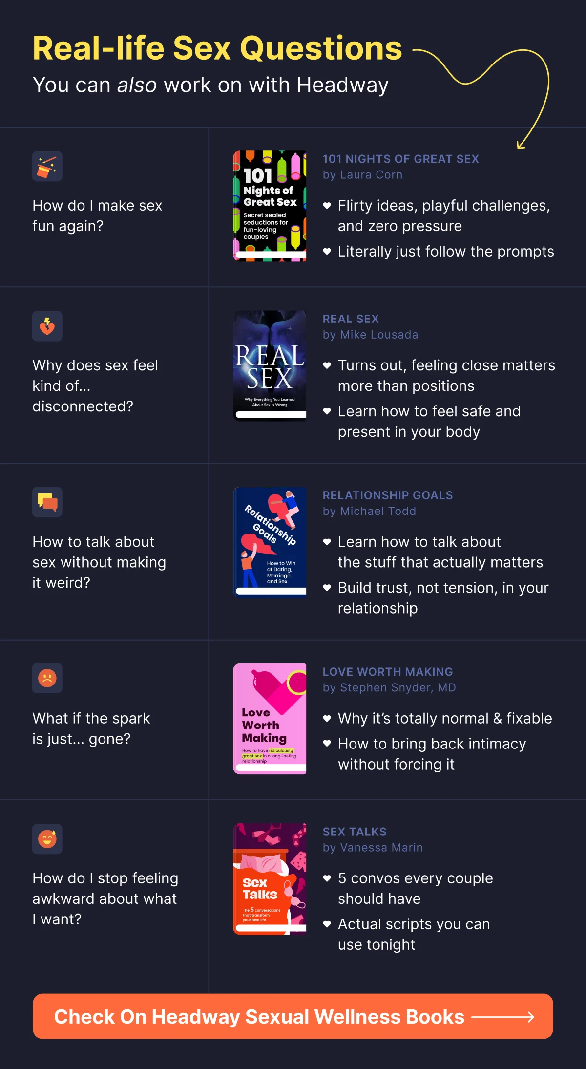 Infographic titled “Real-life Sex Questions” featuring book covers like 101 Nights of Great Sex, Real Sex, Relationship Goals, Love Worth Making, and Sex Talks, each paired with learning points
