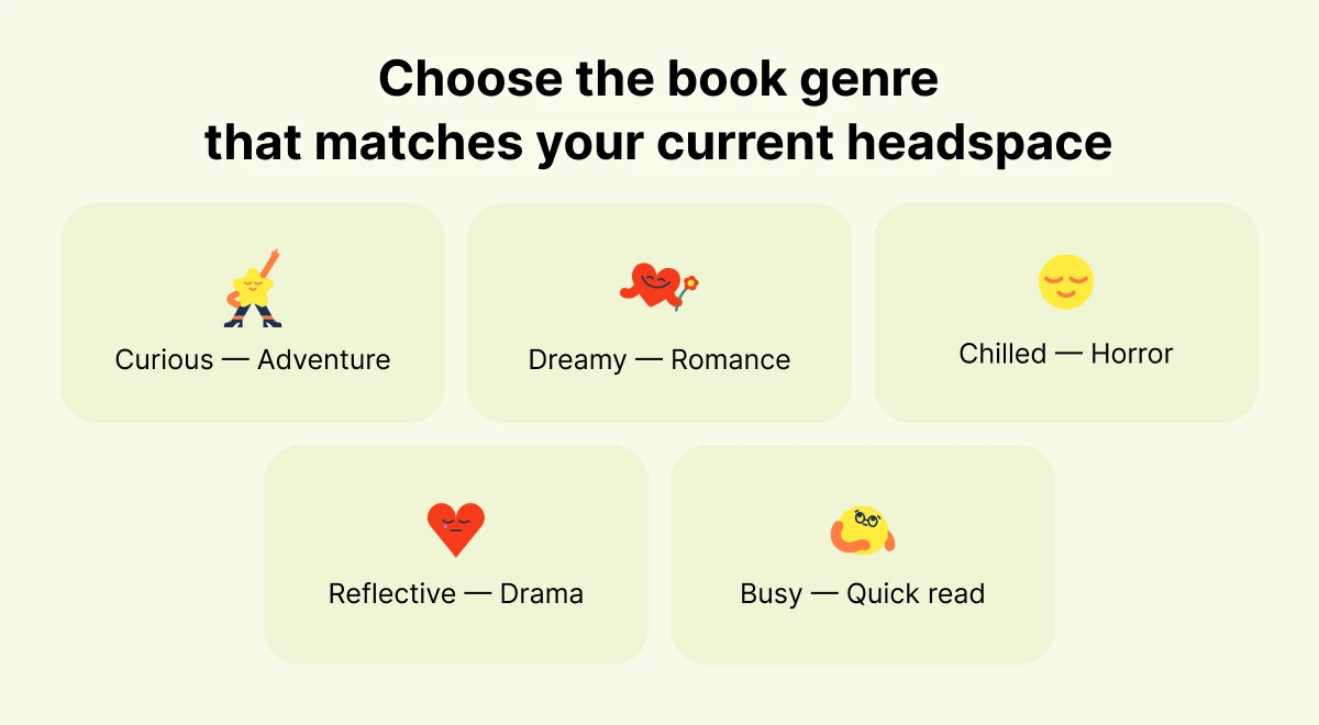 Illustrated book genre selector widget on a cream background offering five book recommendation moods_ Adventure, Romance, Horror, Drama, and Quick Read