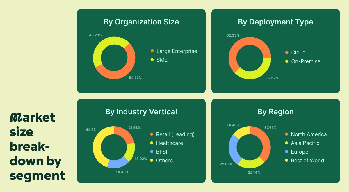 Market size break-down by segment