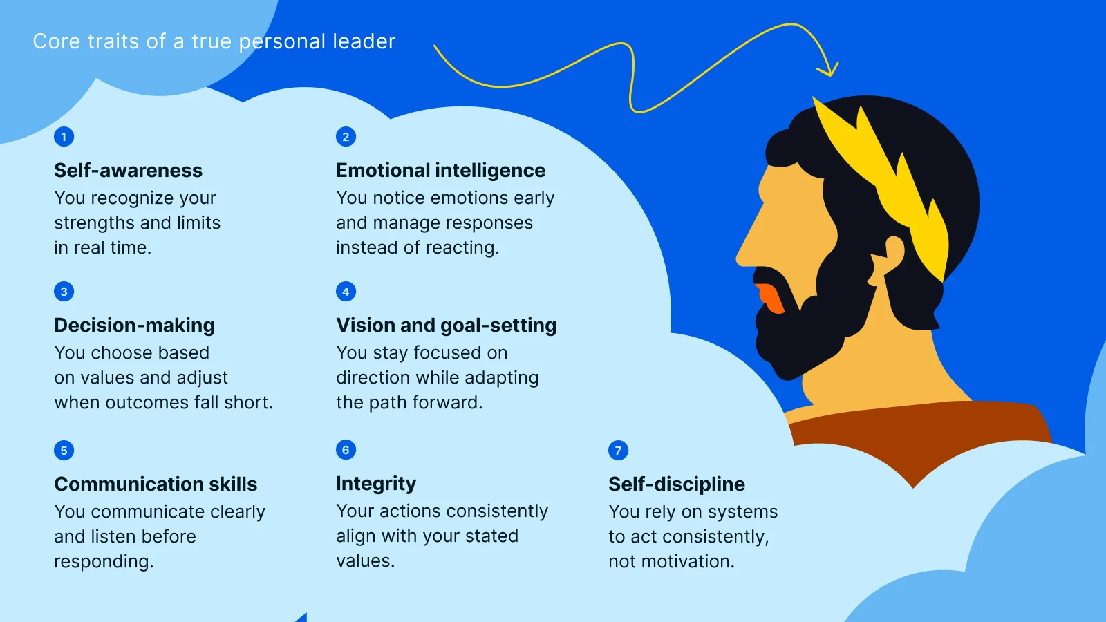 Infographic showing core traits of effective mentor with profile silhouette on light blue background