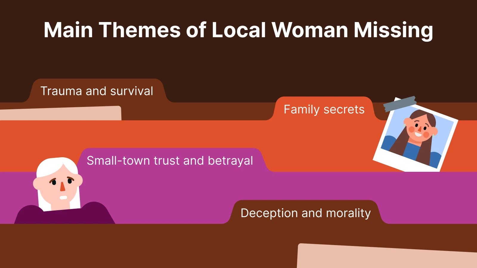 Four blocks with colored backgrounds, each representing key themes of the book: a woman with tears on her face for "Trauma and survival," a man with a suspicious expression for "Small-town trust and b 1x