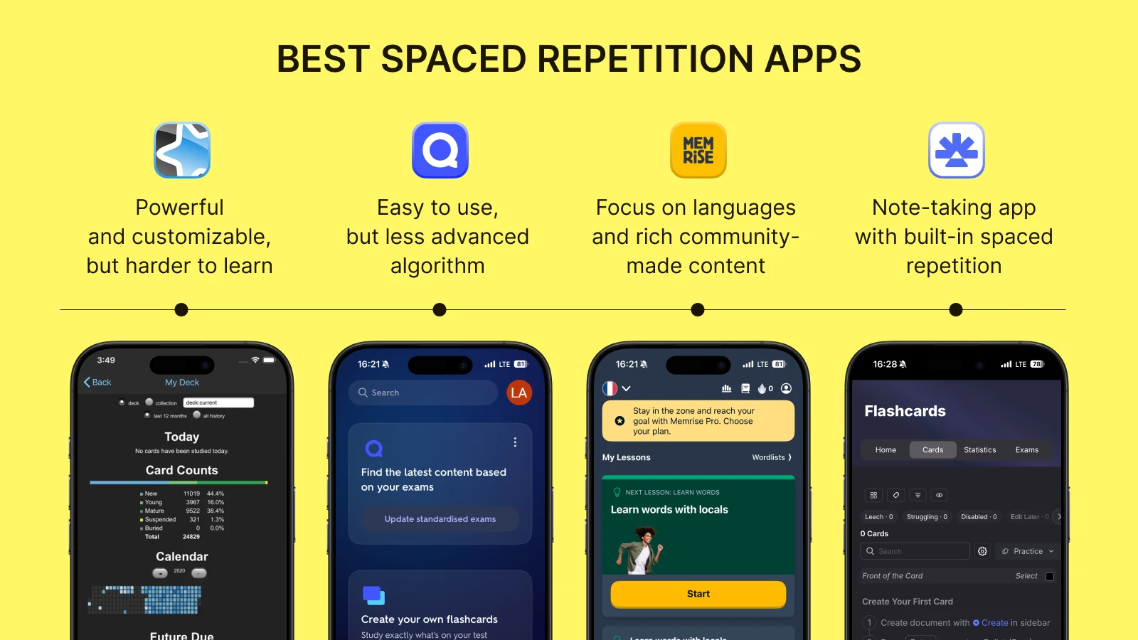 Four spaced repetition apps comparison showing app icons and phone screenshots with flashcard interfaces on bright yellow background