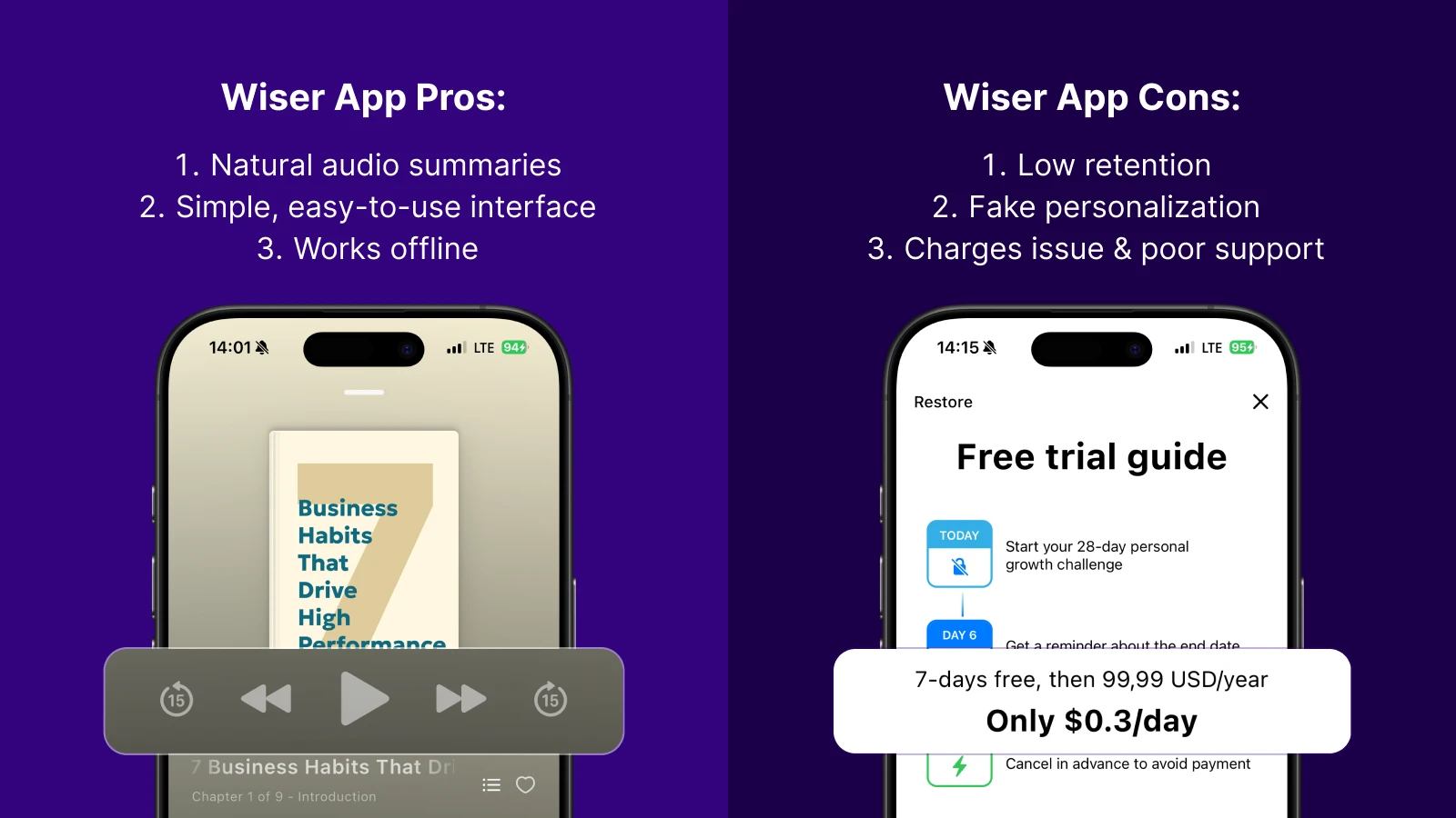 Wiser app pros and cons comparison on purple background with two smartphones showing audiobook interface for book summaries and free trial pricing guide