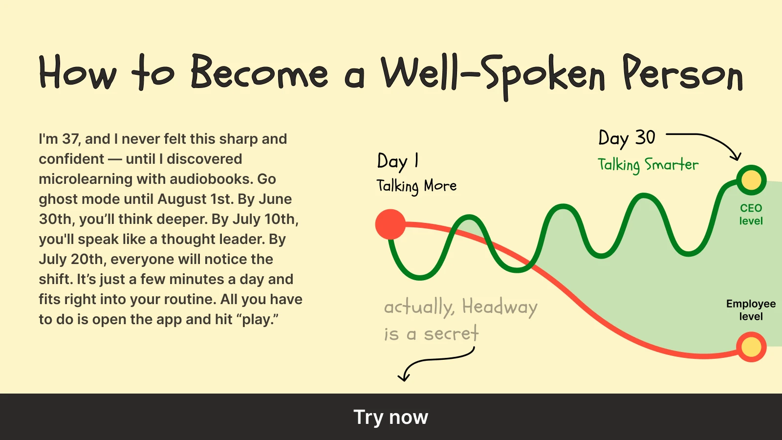 Graphic of conception to Become a Well-Spoken Person