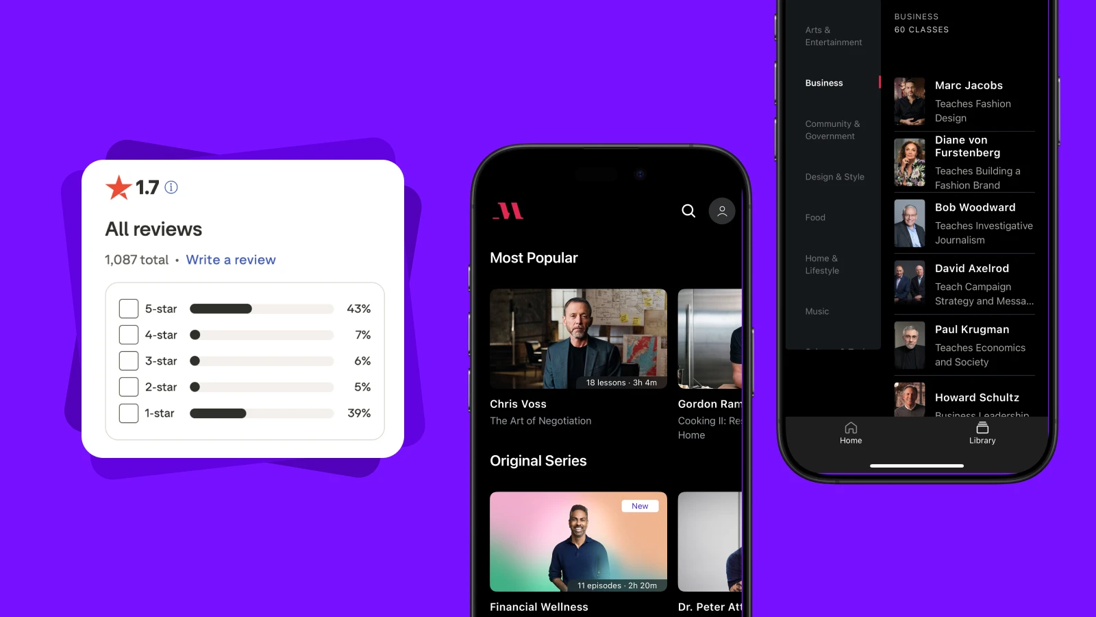 MasterClass app review showing 1,7 star rating distribution and mobile interface screens with popular courses on purple background