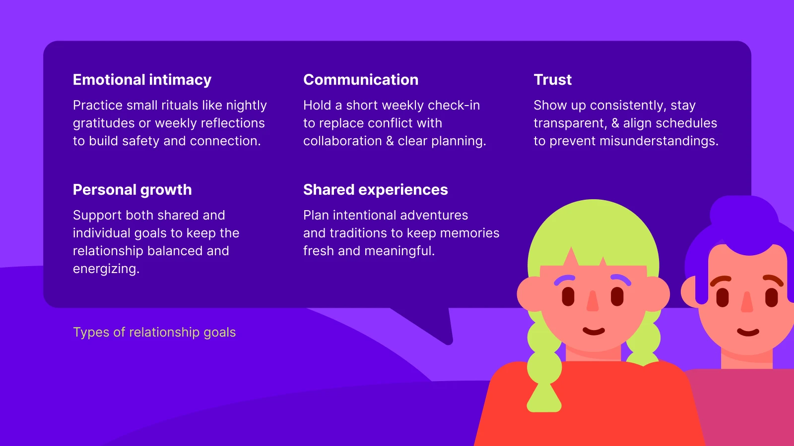 Infographic showing steps for relationship goals like emotional intimacy, communication, trust, personal growth, and shared experiences with couple illustration