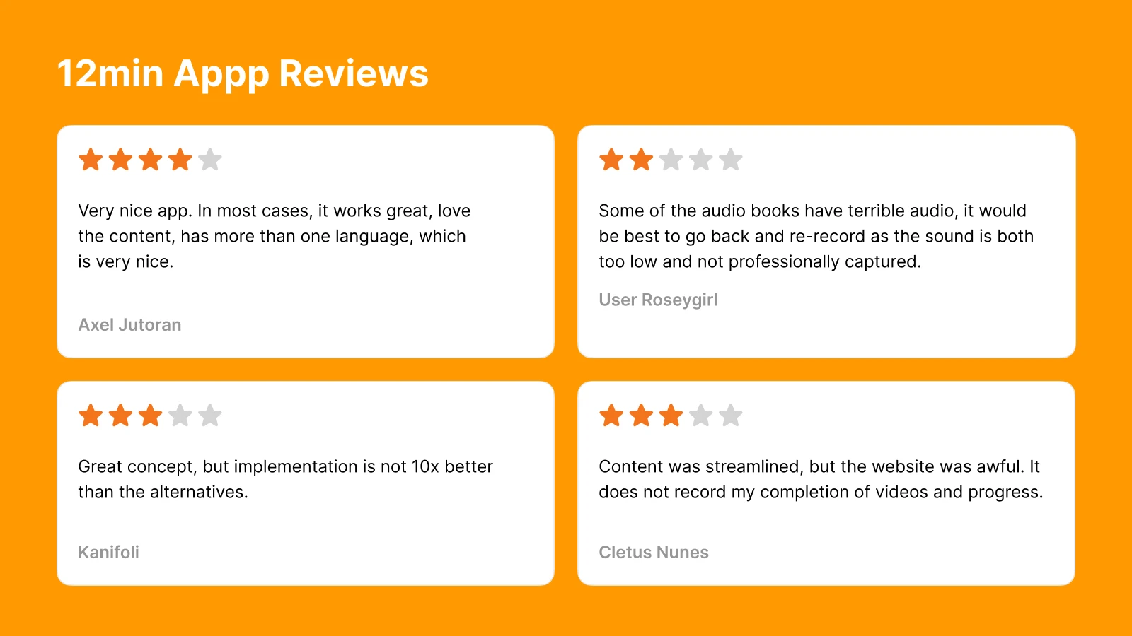 12min App user reviews section on orange background with four white cards showing mixed star ratings and feedback about this microlearning app for self-growth path