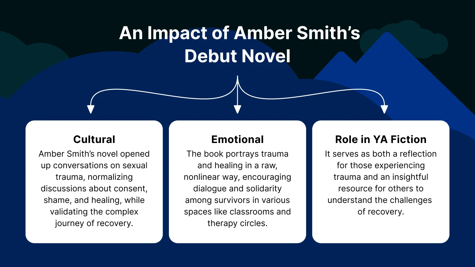 Key impact of Amber Smith’s debut novel, exploring trauma, healing, and its role in YA fiction, with a cultural and emotional focus