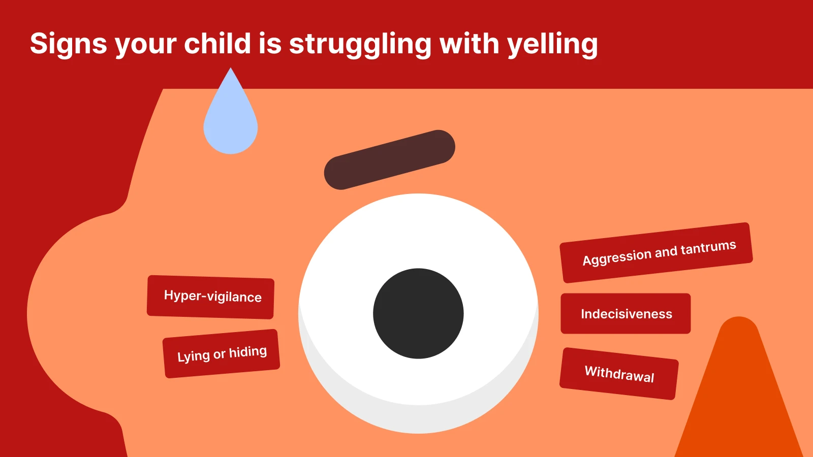Child's profile illustration showing behavioral signs from dad yells including hyper-vigilance, withdrawal, and tantrums on coral background