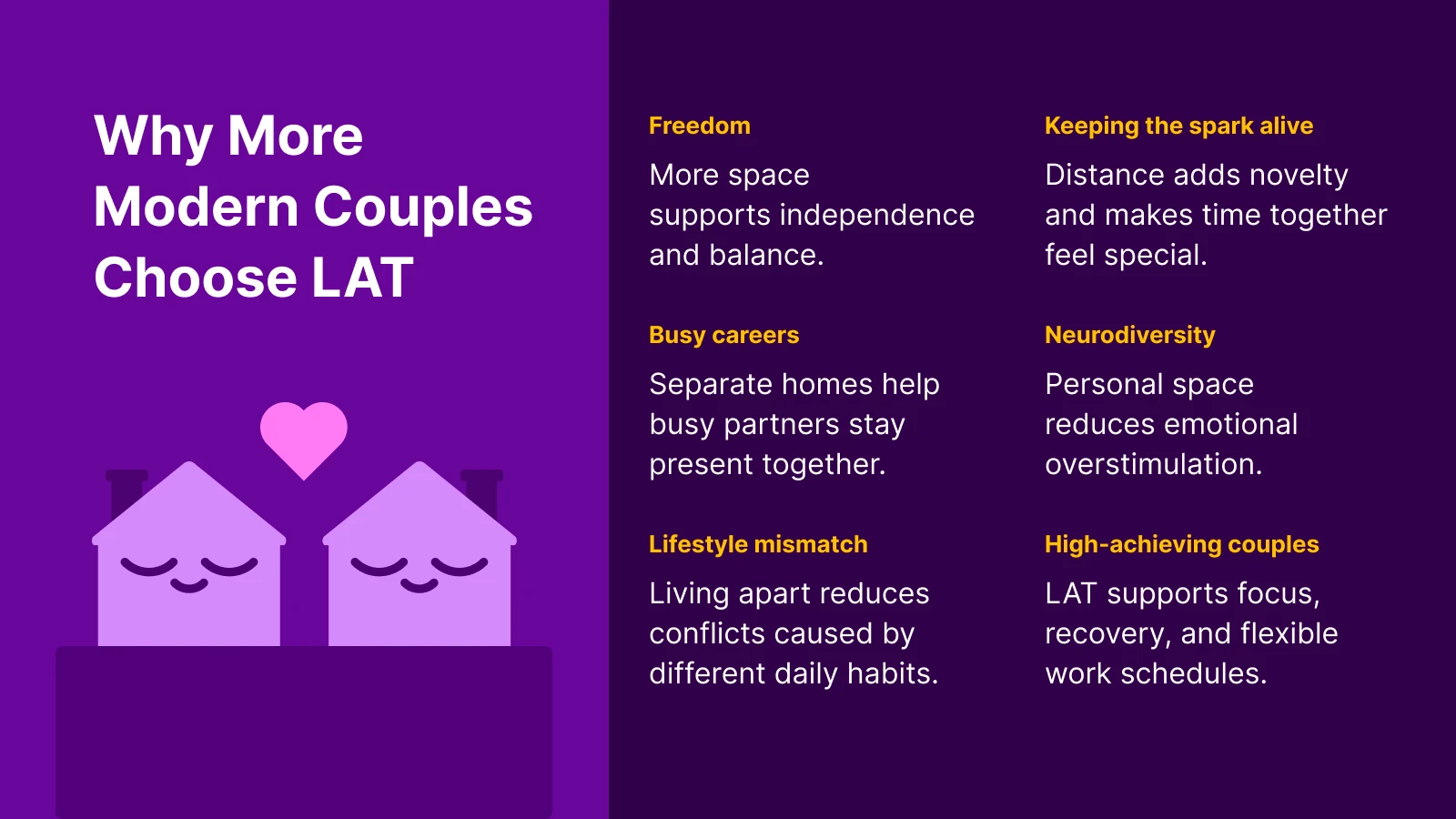 LAT relationship infographic with two smiling house icons explaining why couples choose separate living arrangements