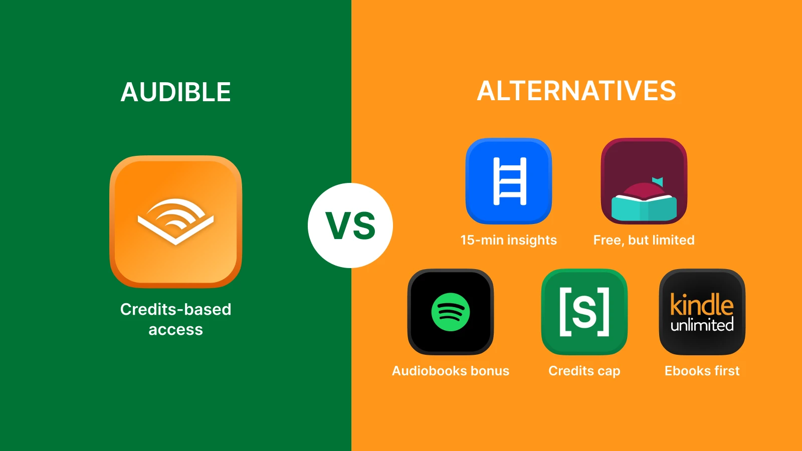 Comparison of Audible audiobooks service versus alternative apps on split green and orange background showing Blinkist, Spotify, Scribd, and Kindle Unlimited icons