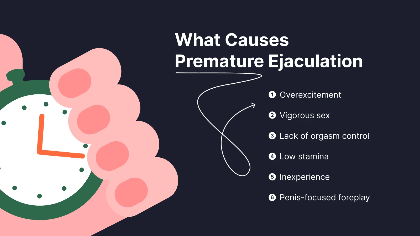 Educational graphic titled “What Causes Premature Ejaculation,” listing factors such as overexcitement, low stamina, and lack of control, with a clock illustration