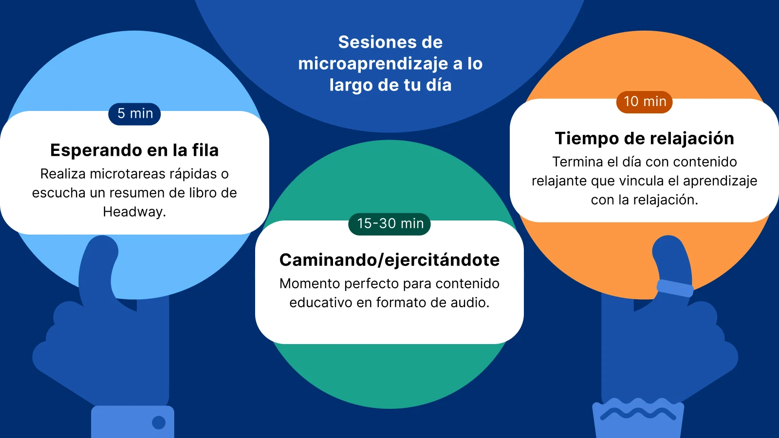 Infografía de apps educativas mostrando sesiones de microaprendizaje con círculos de colores sobre fondo azul