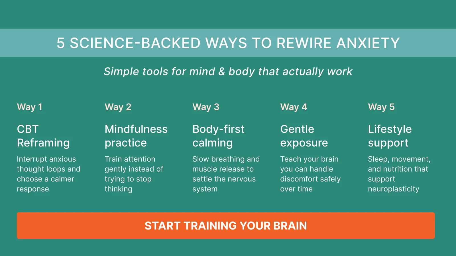 Teal infographic outlining five science-backed methods like CBT and mindfulness to rewire your brain, with a bold training button and neuroscience focus