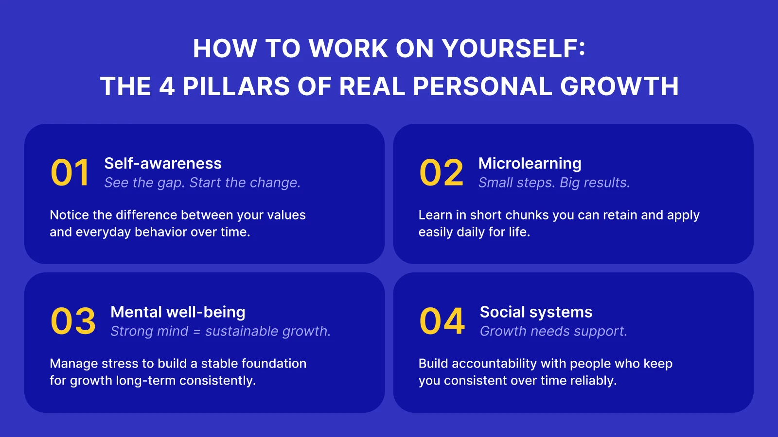 Blue infographic outlining 4 pillars of personal growth_ self-awareness, microlearning, mental well-being, and social systems for self-improvement