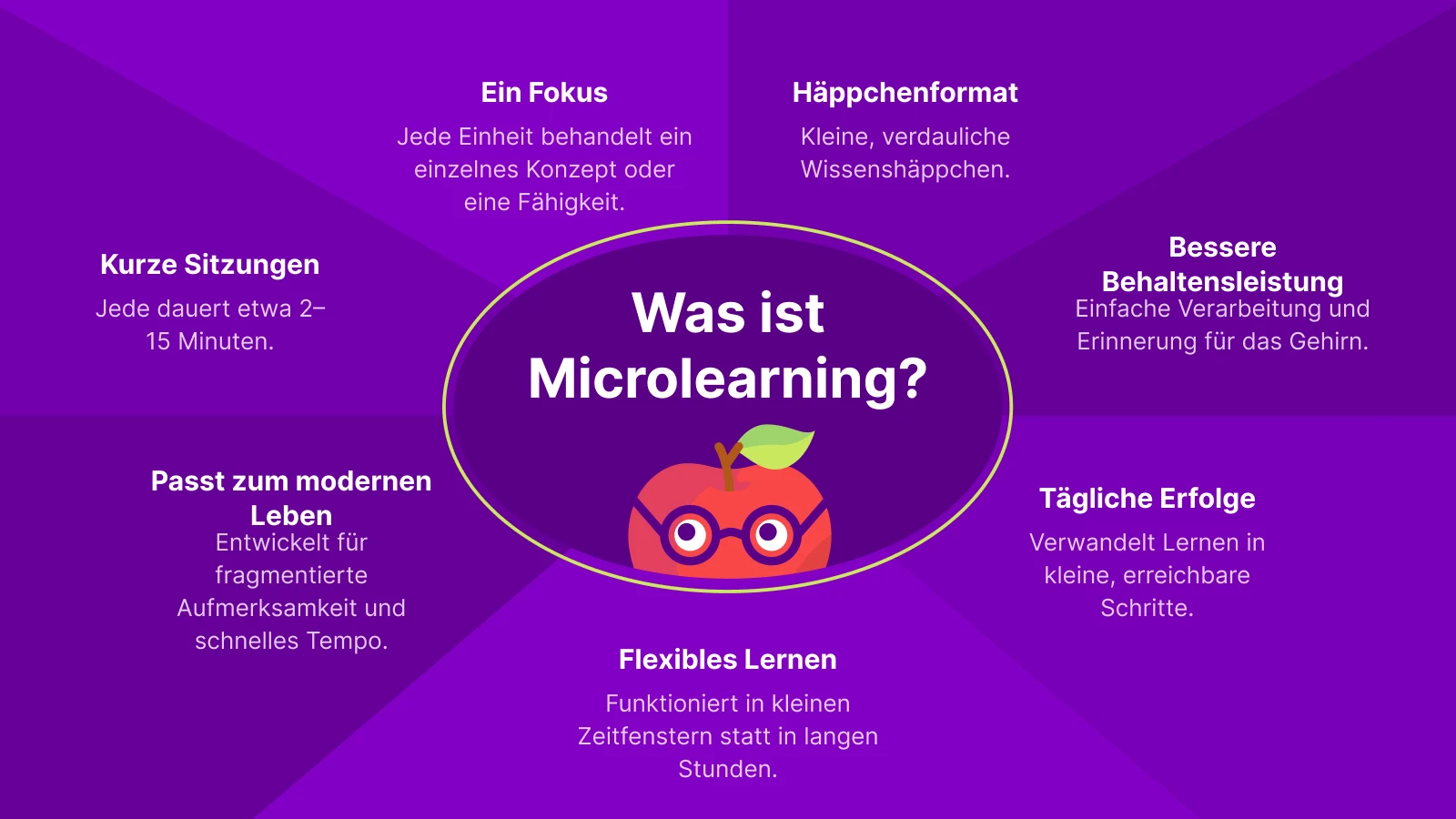 Infografik beantwortet die Frage „Was ist Microlearning_“ mit einem Apfel in einer Brille, der das Lernen symbolisiert