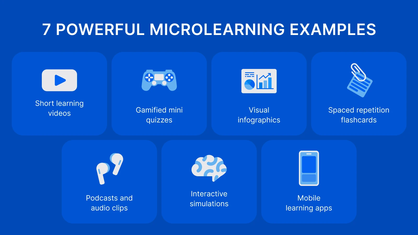 Seven microlearning examples including videos, gamification quizzes, infographics, spaced repetition flashcards, podcasts, simulations, and mobile apps on blue