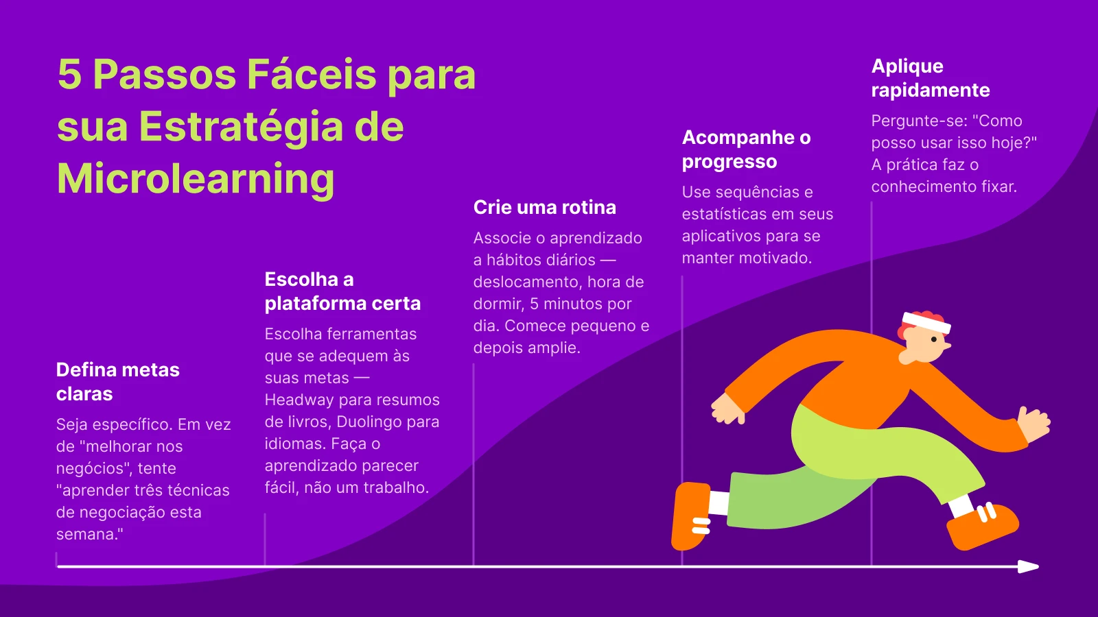 Infográfico com seções coloridas e um personagem correndo, ilustrando cinco etapas para construir uma estratégia de microaprendizagem usando gamificação e acompanhamento de progresso