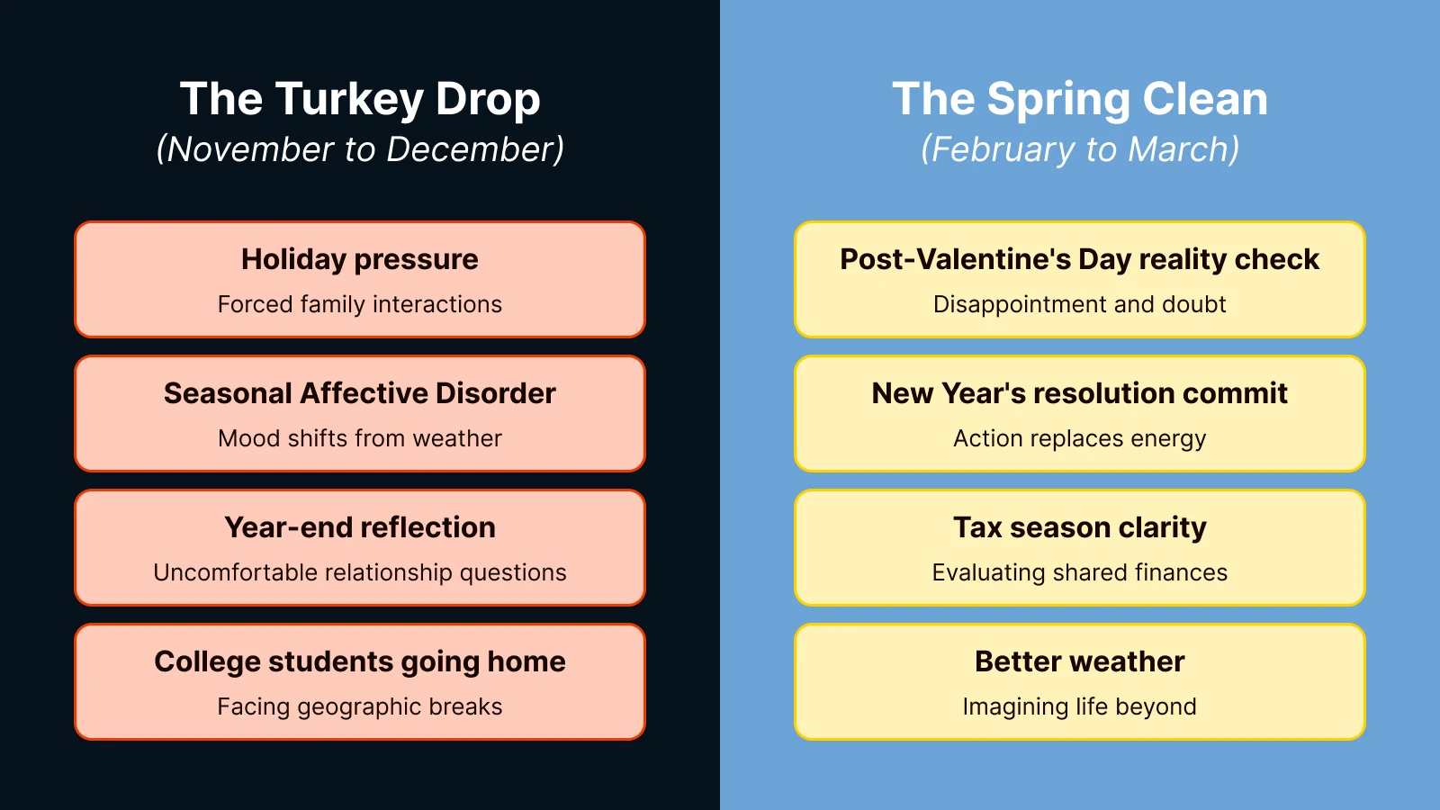 Infographic explaining rage-bait formats and clickbait tactics in online content on purple striped background with a flame character inside