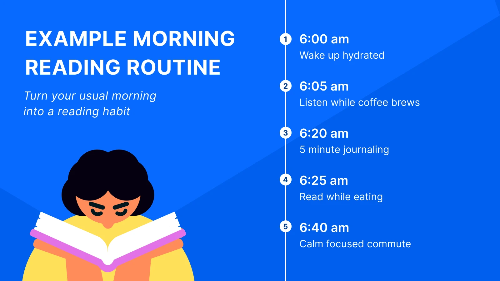 Illustrated woman reading a book on a blue background beside a timeline of an example morning reading routine starting at 6_00 am (1)