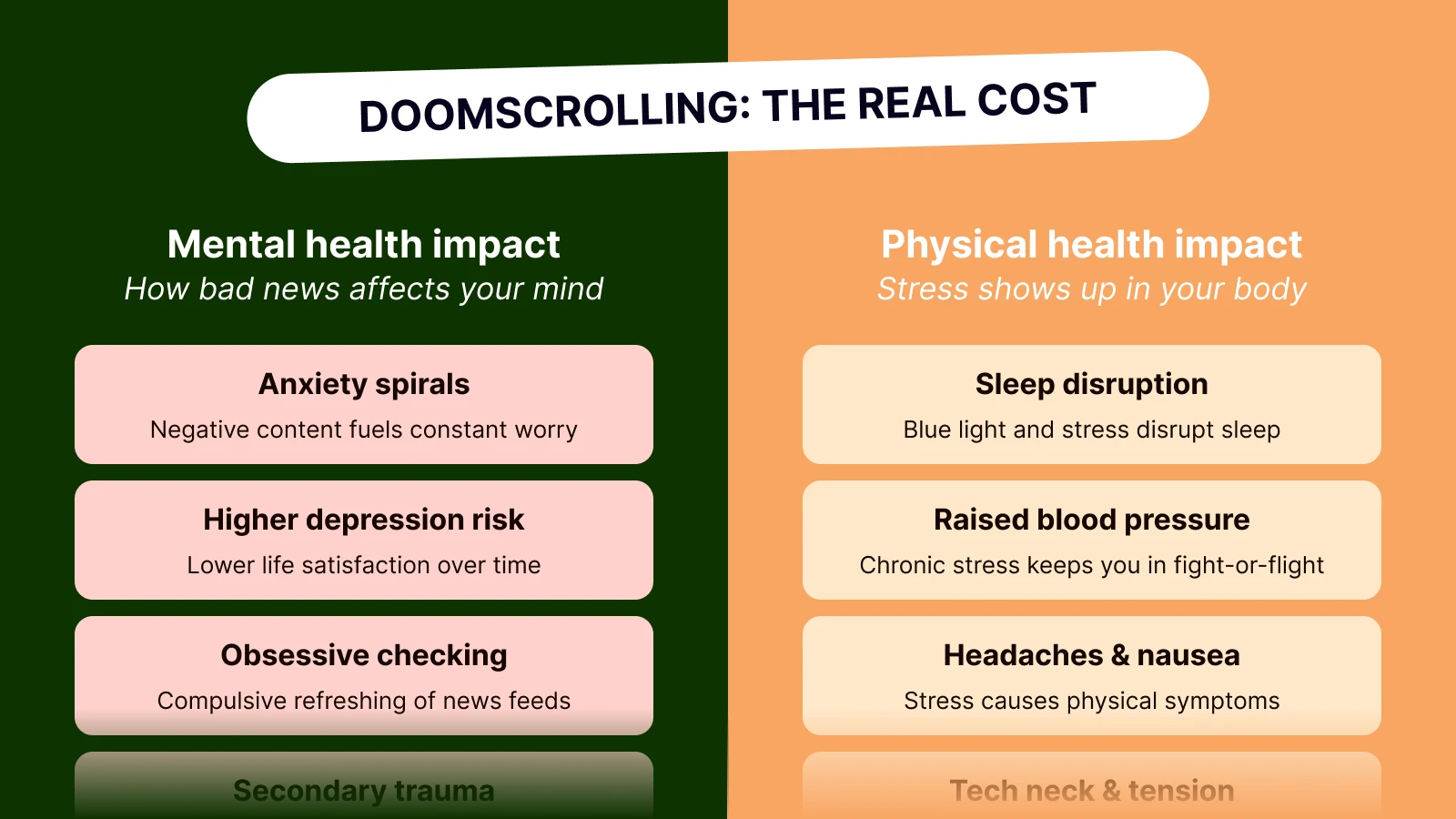 Doomscrolling effects infographic showing mental health impacts on green background and physical health symptoms on orange