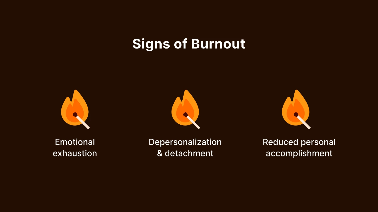 Three flame icons displaying signs of burnout including emotional exhaustion and depersonalization on dark background