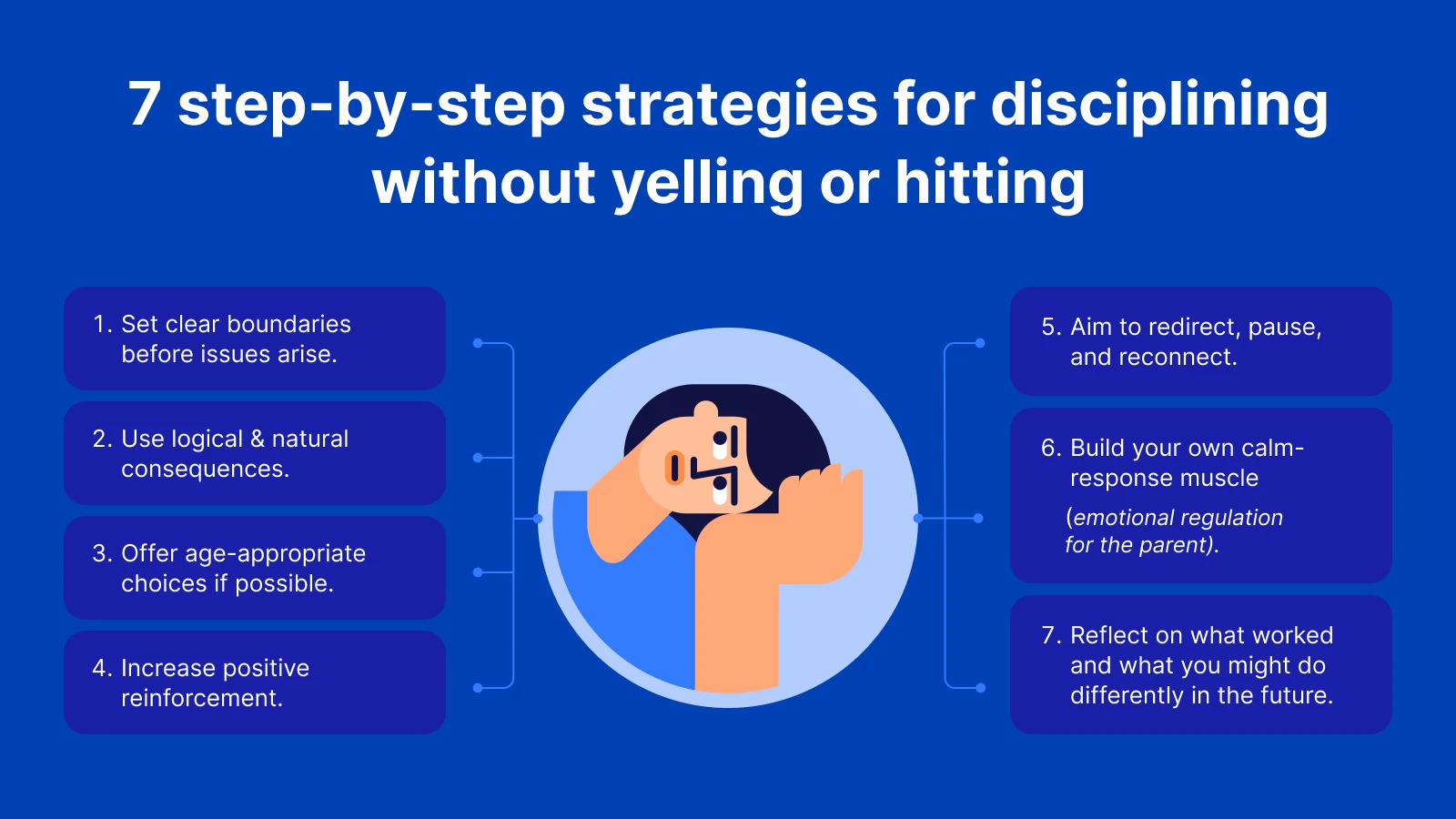 Infographic on blue background showing 7 step-by-step positive discipline strategies with parent-child illustration for encouraging good behavior