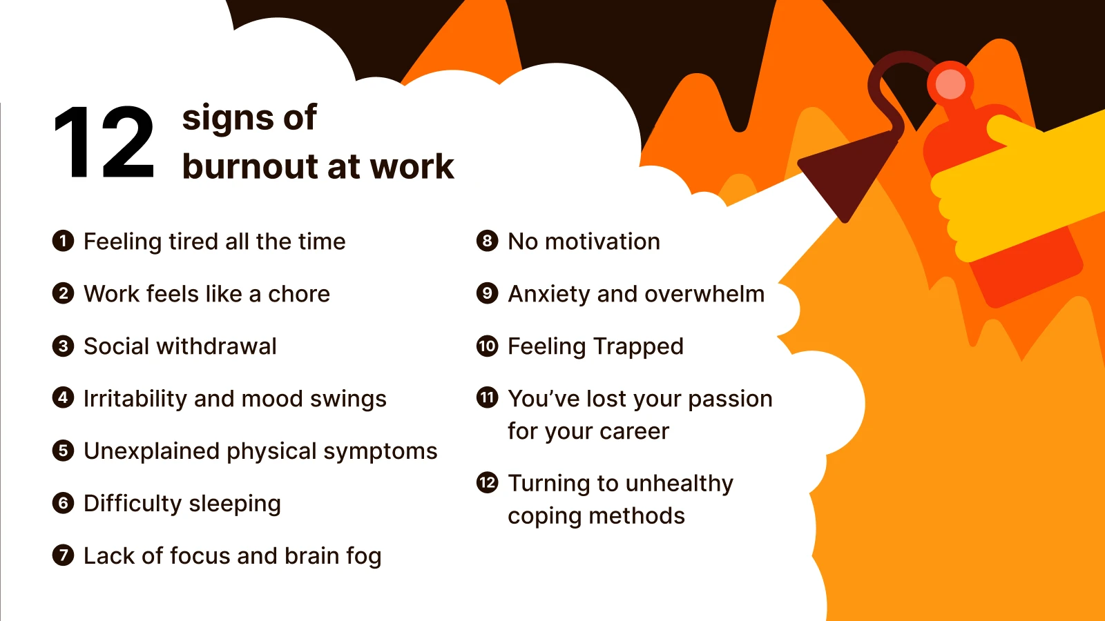 Twelve signs of burnout at work checklist with orange flame graphics including fatigue and anxiety symptoms 1x