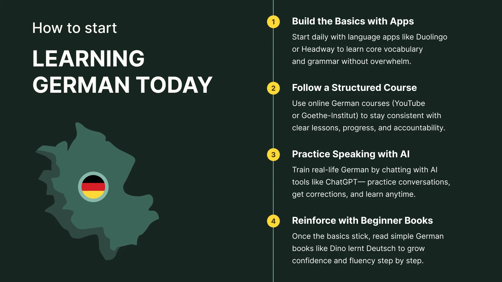 Guide showing how to start learning German today on dark teal background with German flag and four easy steps for beginners