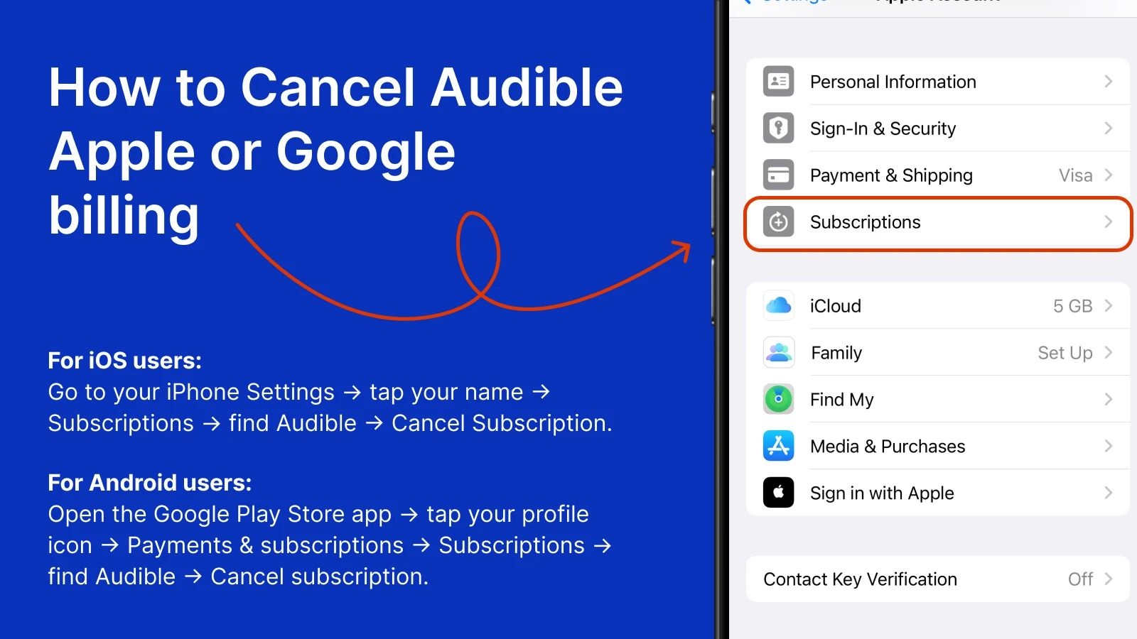 iPhone settings menu showing subscriptions option circled in red for Audible membership cancellation on blue background